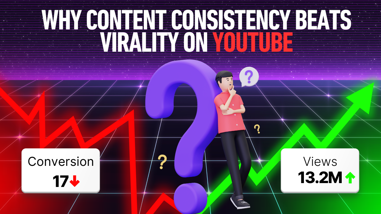 Consistent content Vs viral videos